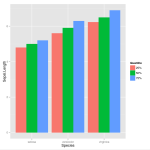 bar graph from melted data frame
