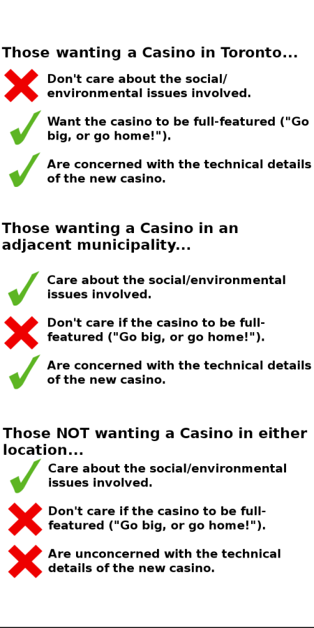 Summary of Casino GLMs